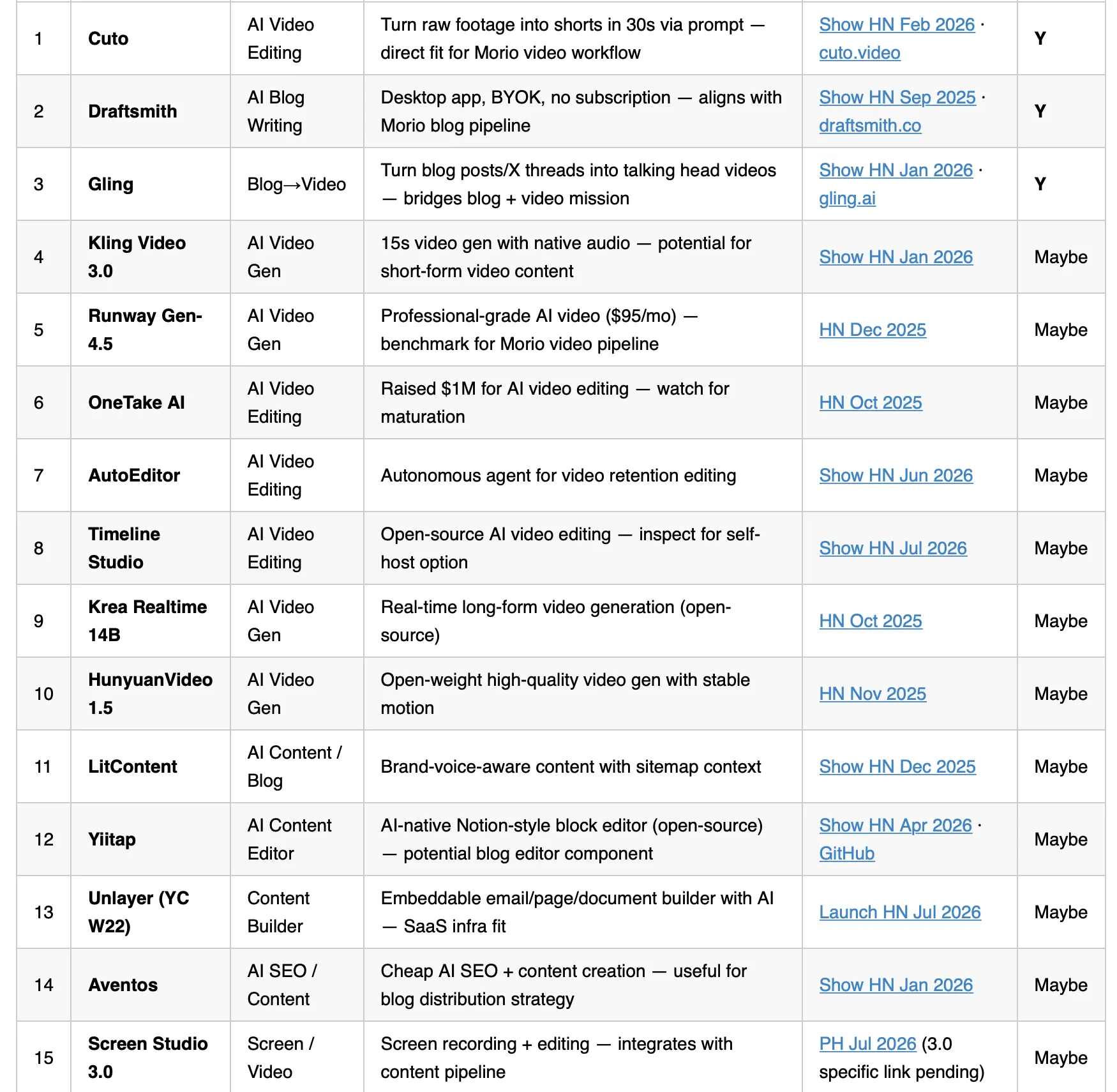 AI Tools Scout 交付的15项AI工具观察清单