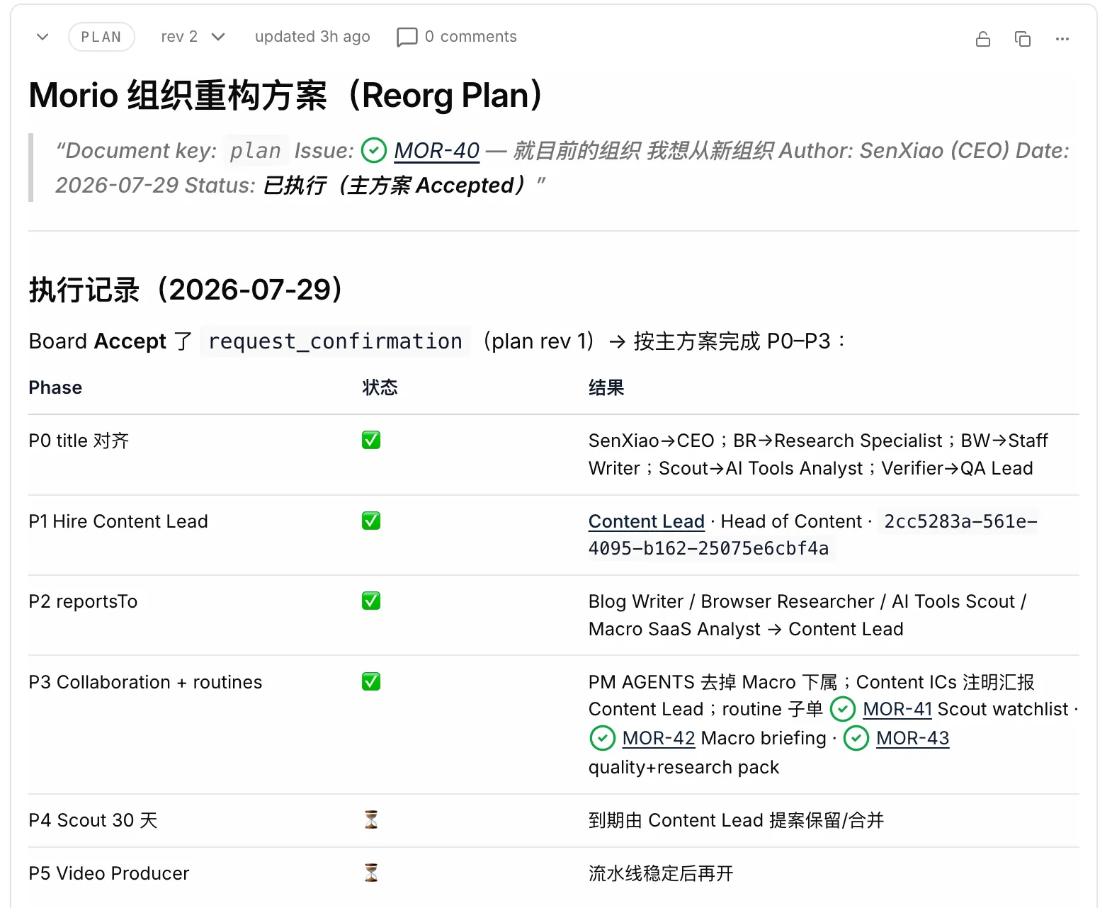 PaperclipAI 一个人AI公司：命名规范和执行步骤