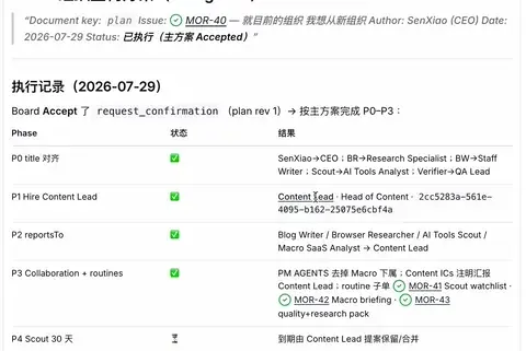 PaperclipAI 一个人AI公司:组织架构方案(现状图+目标图)